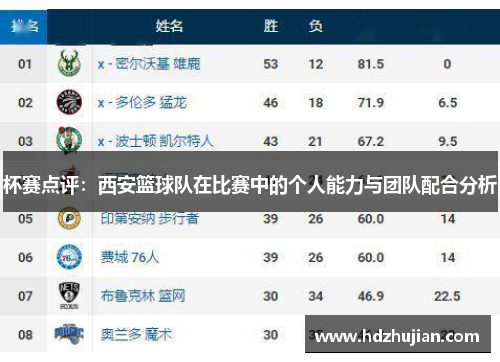 杯赛点评：西安篮球队在比赛中的个人能力与团队配合分析